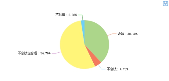 深圳小产权房