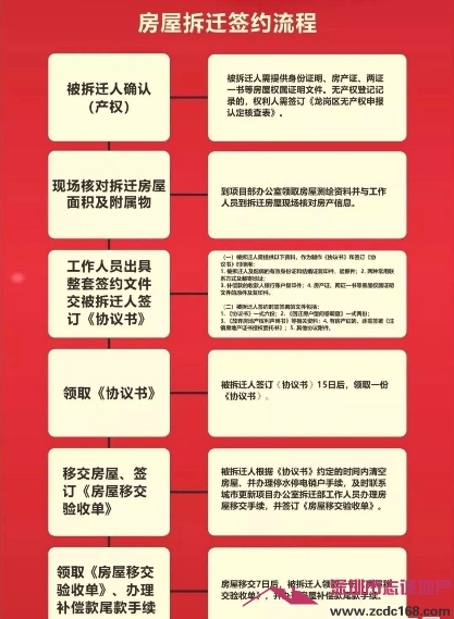 深圳回迁房