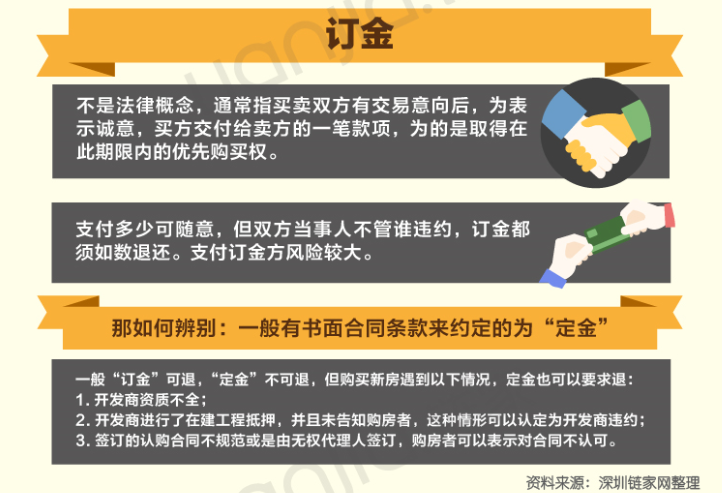 小产权房